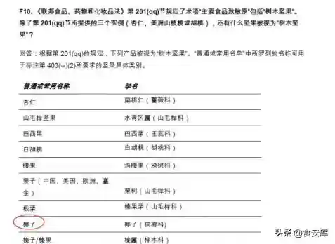 美国，欧盟等是否将椰子（coconut）视为过敏原性物质？