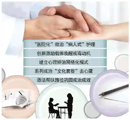 甘肃司法行政戒毒创新之路调查：内外兼修助力涅重生！