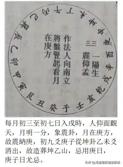 納甲與河洛】~第6頁 納甲與卦理及天干地支之義