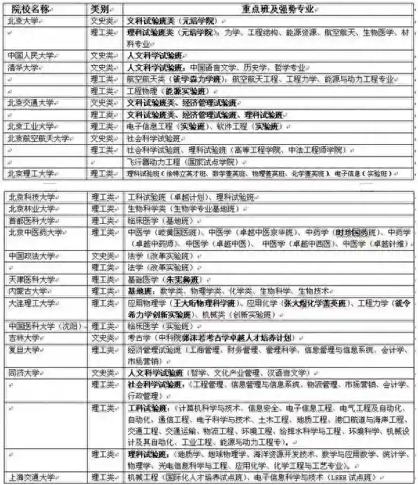 大学里的“试验班”、“基地班”是什么？如何选拔？