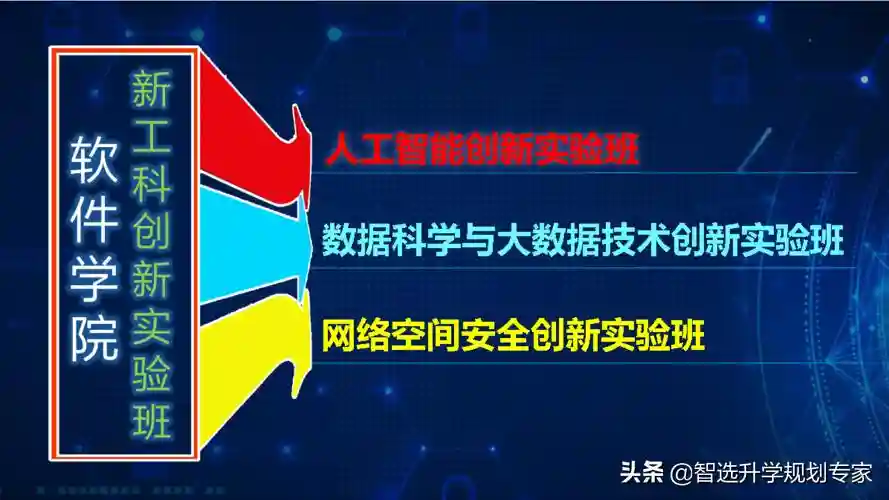 实验班、试验班、基地班、卓越班、嵌入式培养的区别