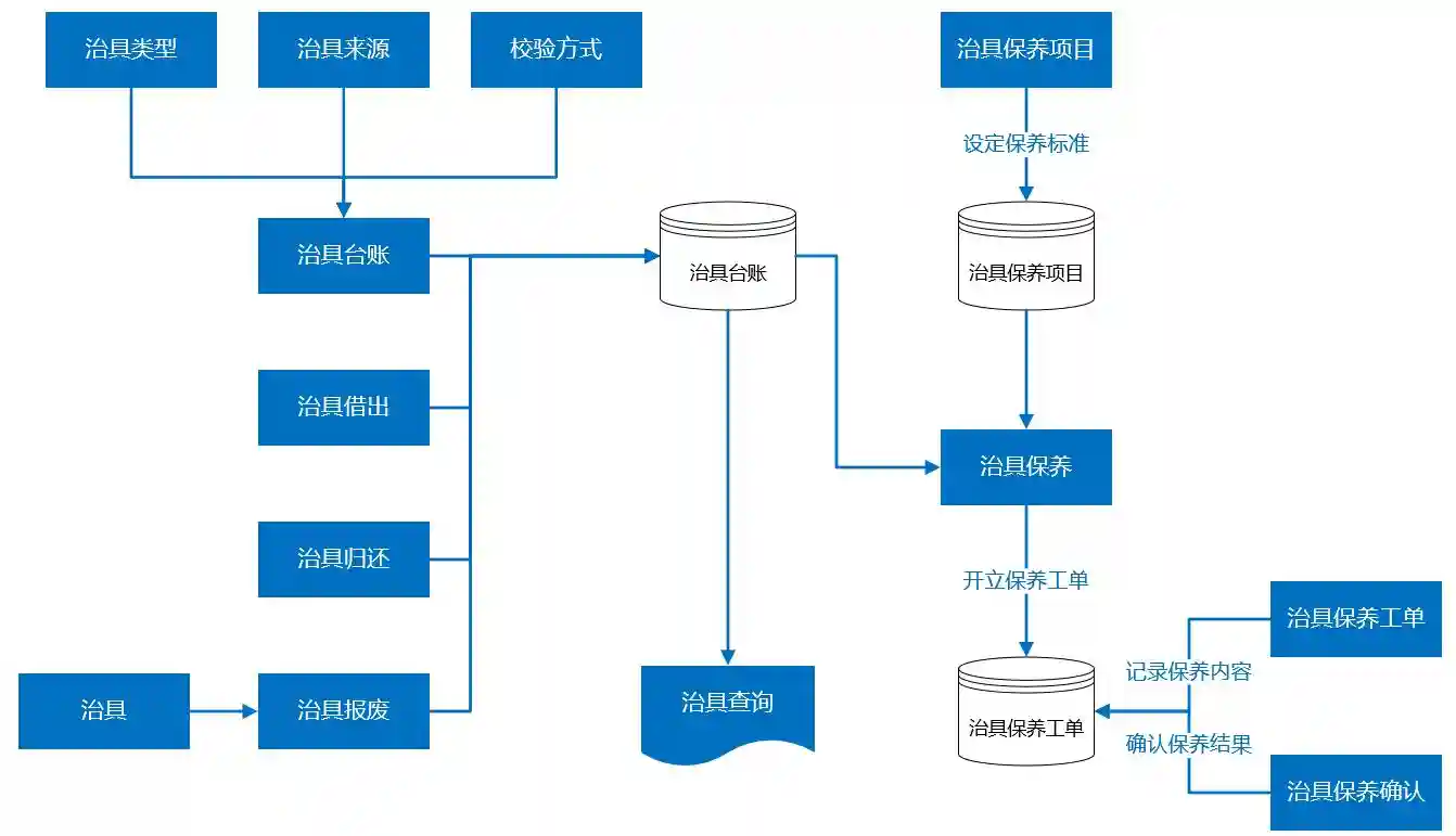 制造运营管理系统实例讲解17