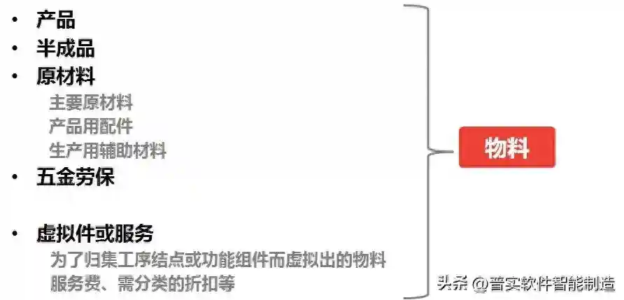 ERP 系统中的 BOM 到底是什么意思？
