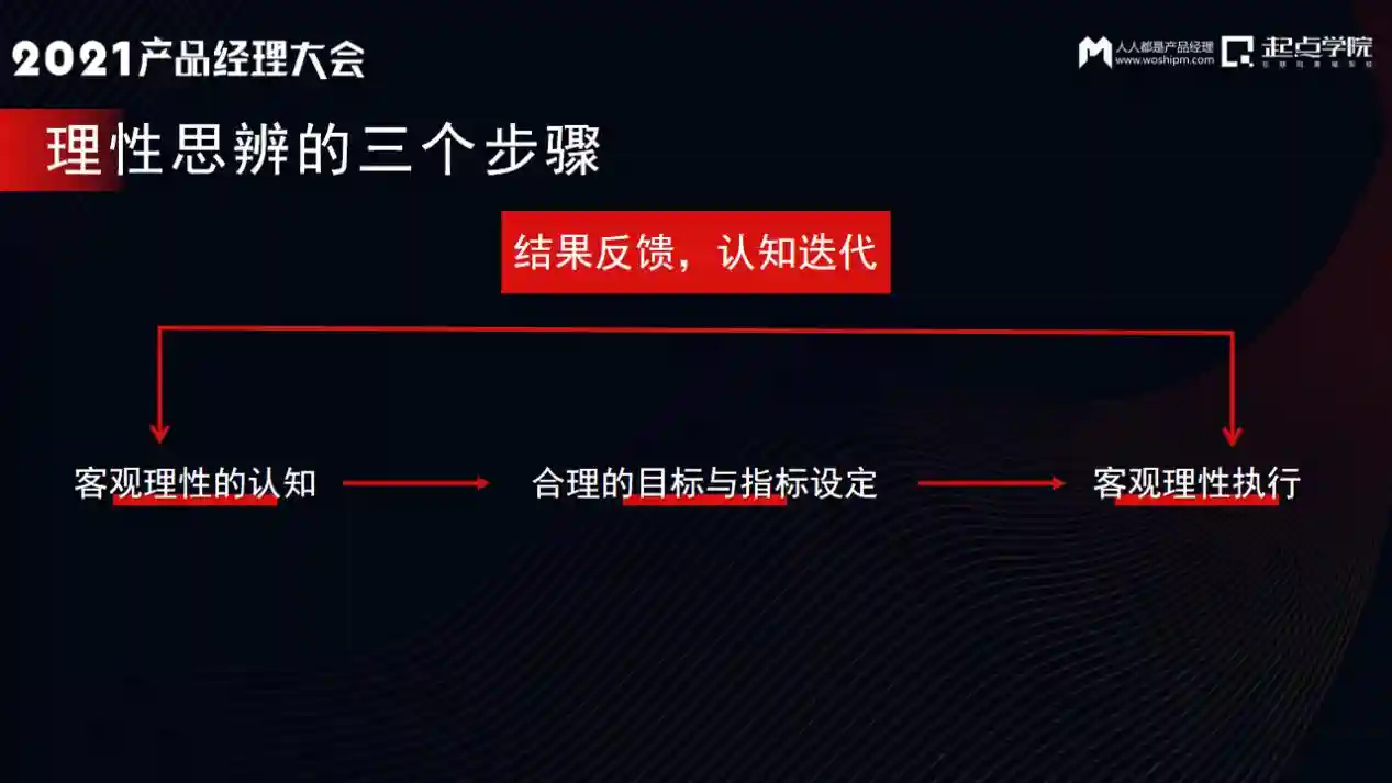 产品经理的底层思维：理性与感性
