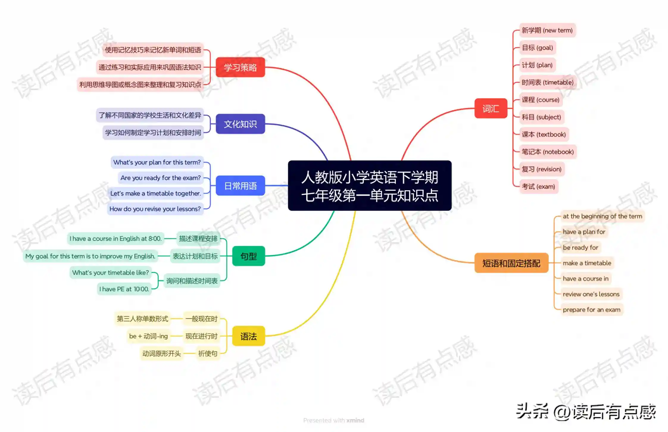 了解孩子的内心想法和需求。