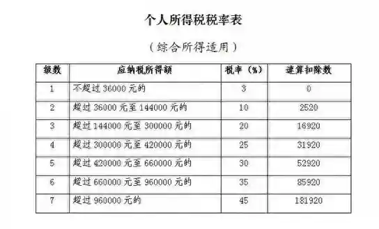 关于年终奖，快看看这个！也许有意外惊喜