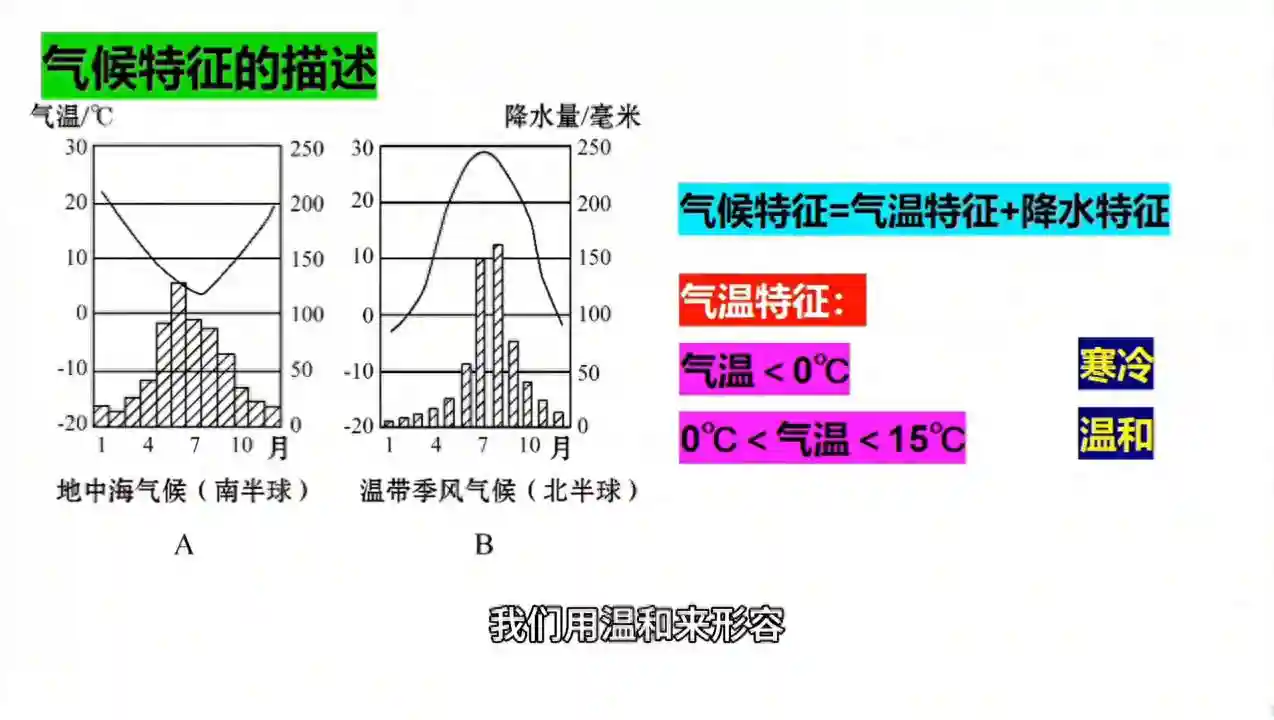 时候特点的判断描述方法 一个公式搞定气候特征的描述气候特