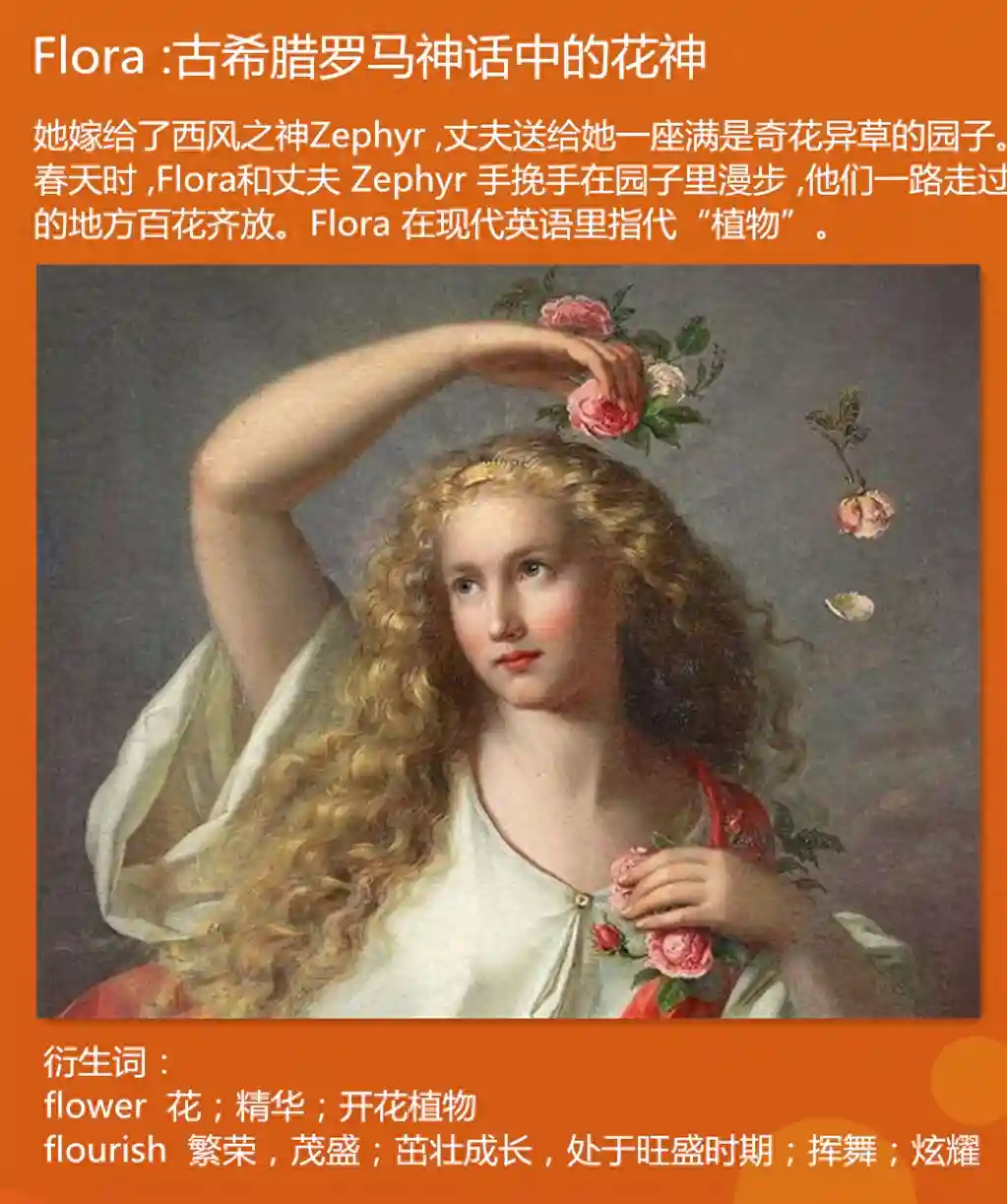 希腊神话与英语（一）：源于希腊罗马神话中众神名字的英语词汇