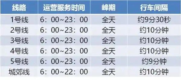 郑州最新往返政策汇总