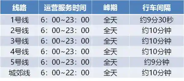 郑州城市公共交通出行、入郑离郑政策信息汇总