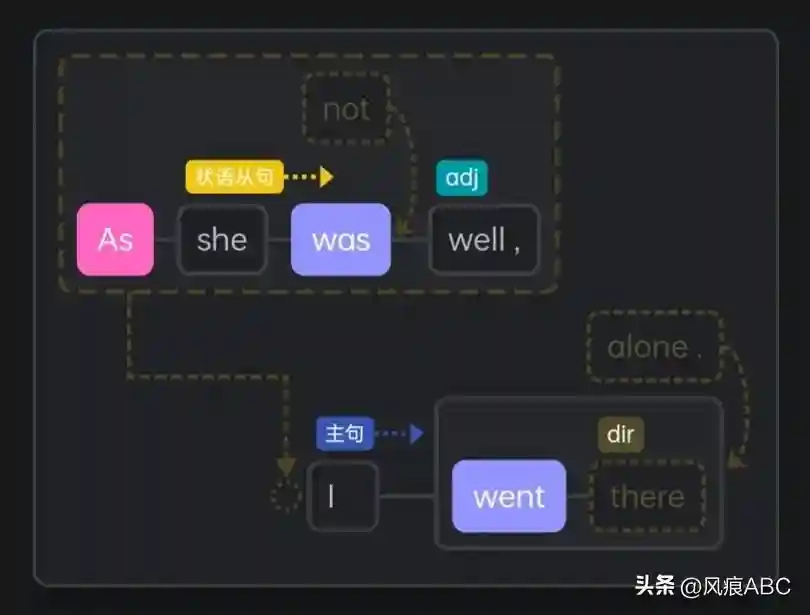 As的用法及例句